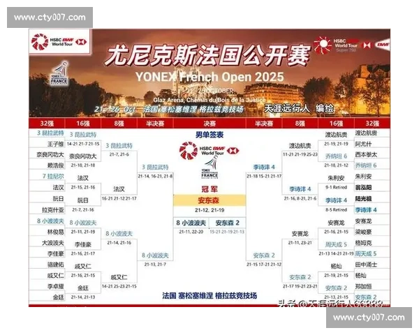 凤凰组合 27-25 鏖战卫冕!欧洲赛季 2 冠 1 亚收官 凤凰组合 27-25 鏖战卫冕!欧洲赛季 2 冠 1 亚收官